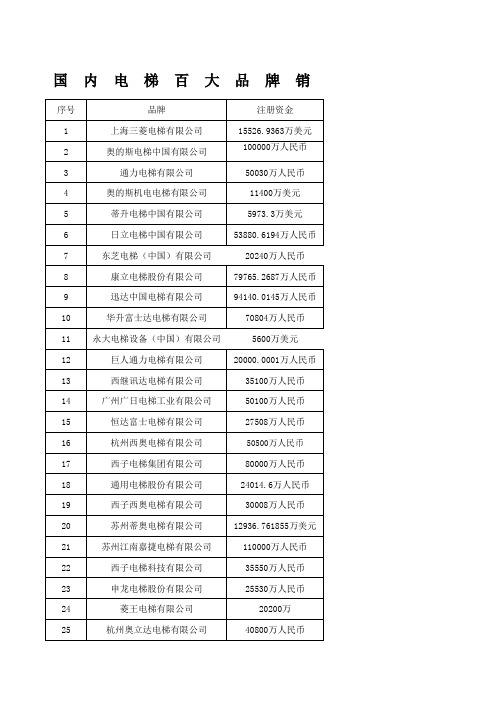 电梯品牌销售量(1)