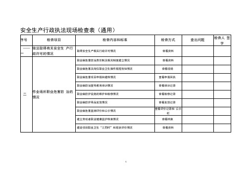 安全生产行政执法现场检查表(通用)