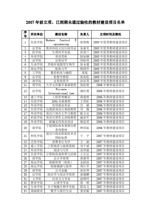 2007年前立项、已到期未通过验收的教材建设项目名单