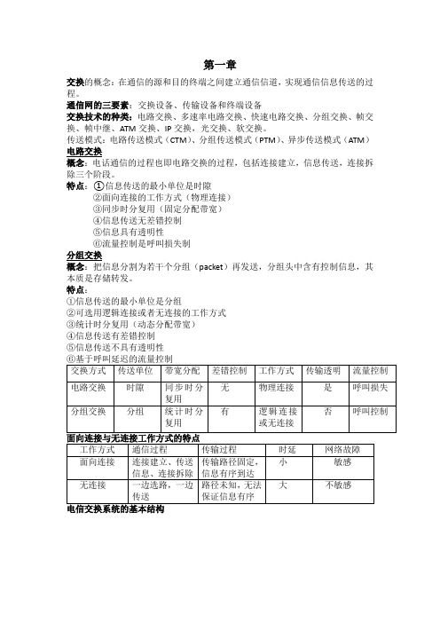 现代交换复习提纲