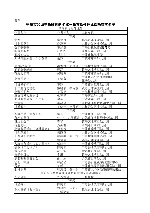 宁波市2012年教师自制多媒体教育软件评比活动获奖名单