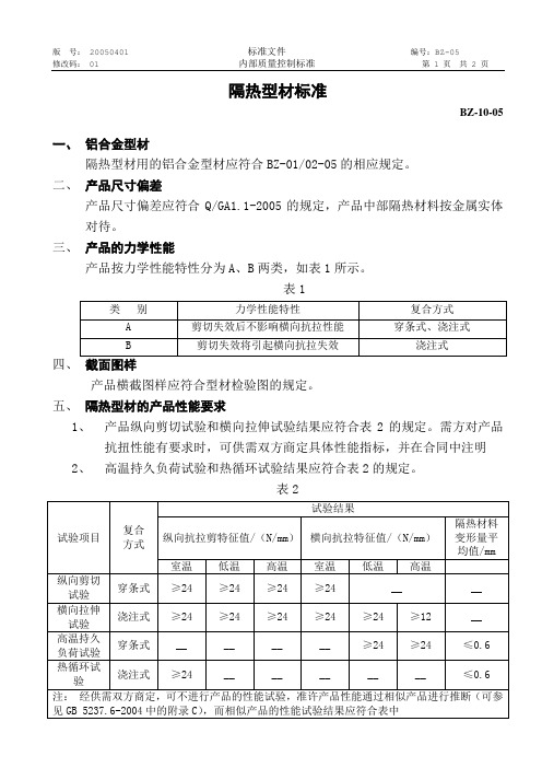 铝型材隔热型材标准