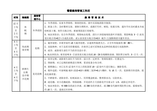 葡萄栽培管理月历