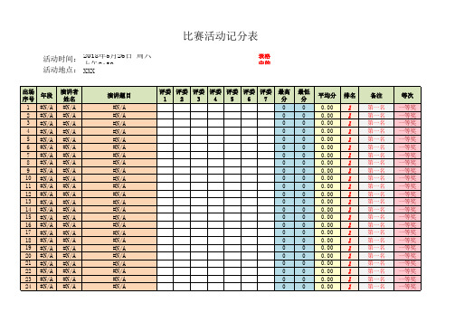 活动比赛记分表(自动去除最高、低分,求平均分排名)