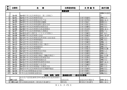 法律法规识别表