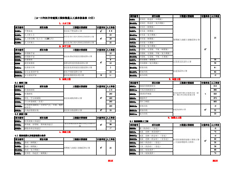 副本汉中市建筑工程实物量人工成本信息表(9月份)