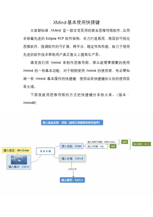 XMind基本使用快捷键
