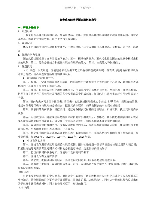 高考政治经济学图表题解题指导