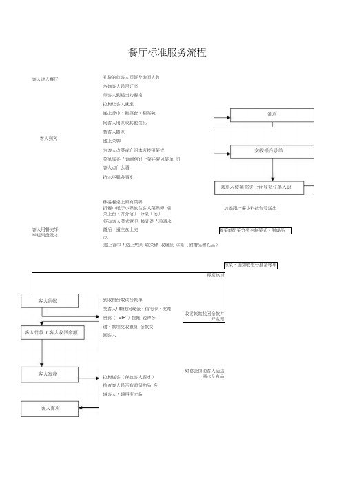 餐厅标准服务流程图