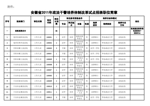 安徽省xxxx年政法干警职位.xls