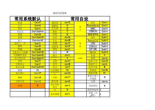 UG常用快捷键-