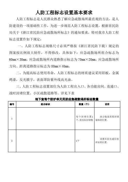 人防区标识、标牌安装要求