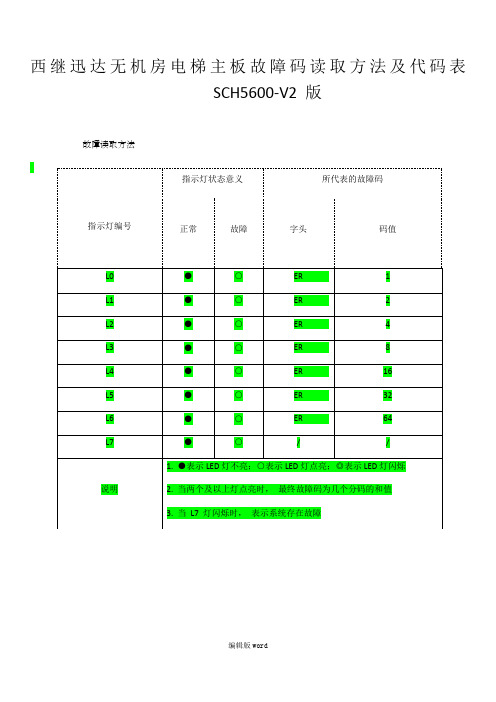 西继迅达故障表