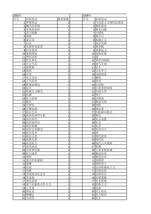【国家社会科学基金】_国家政治权威_基金支持热词逐年推荐_【万方软件创新助手】_20140811