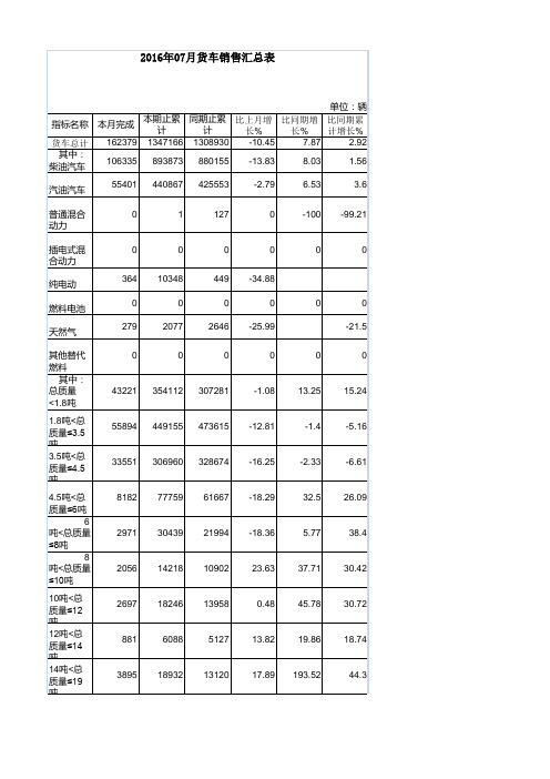 2016年货车销售汇总表