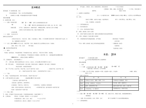 (word完整版)世界地理知识点总结(精华版),推荐文档