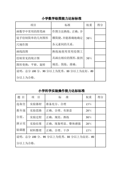 小学数学绘图能力、科学实验操作能力达标标准