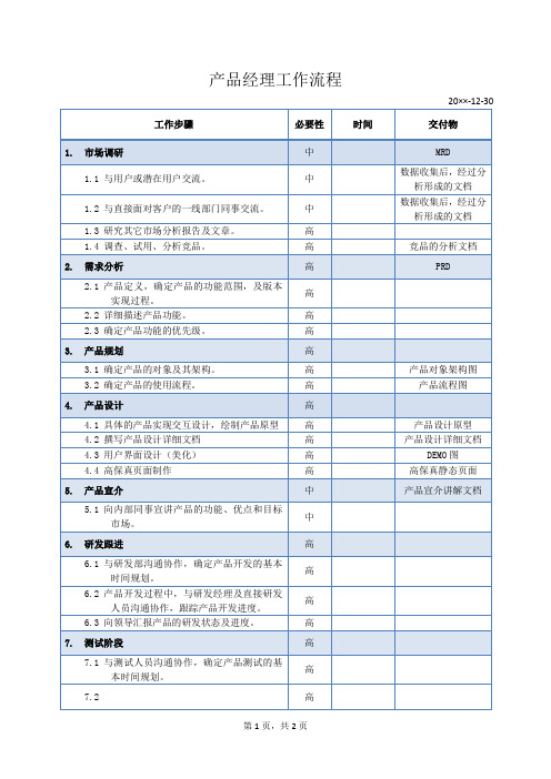 产品经理工作流程——产品经理资料文档