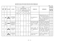 新密2018年扶贫项目库项目情况表