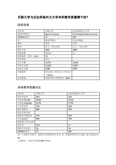 贝勒大学与北达科他州立大学本科教学质量对比