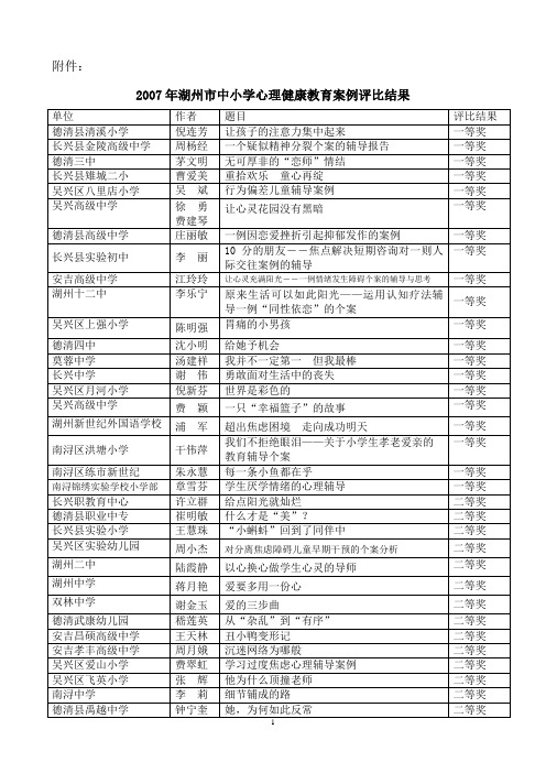 2007年湖州市中小学心理健康教育案例评比结果