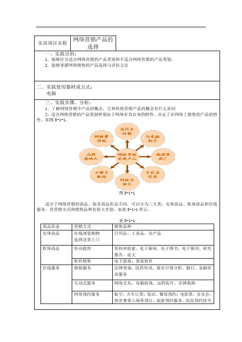 网络营销产品的选择
