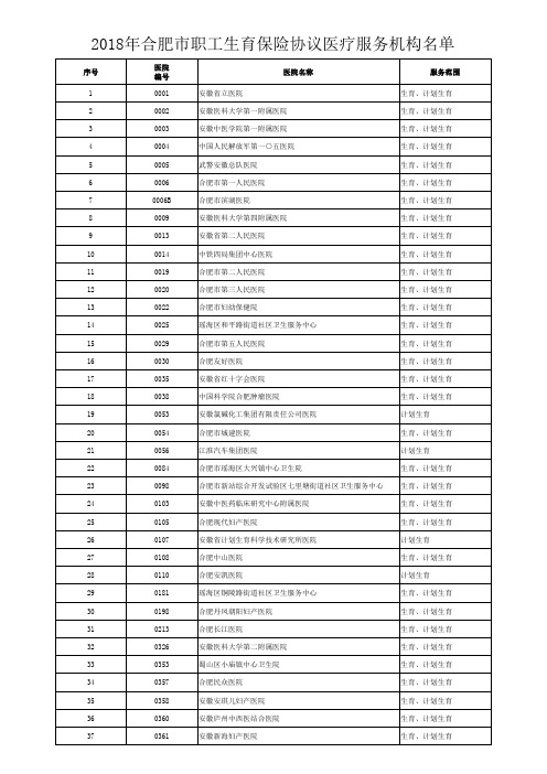 合肥市生育保险定点医院名单