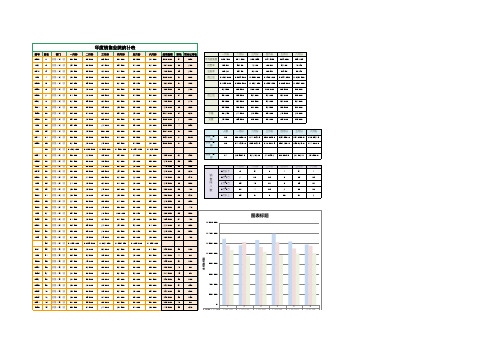 年度销售业绩统计表