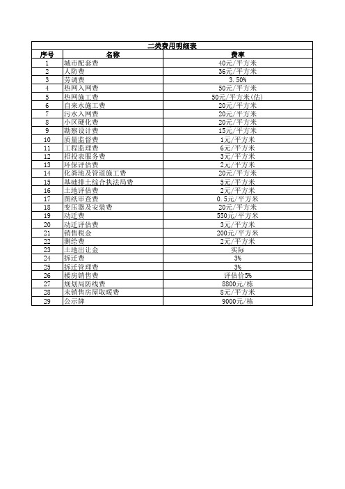 二类费用明细表