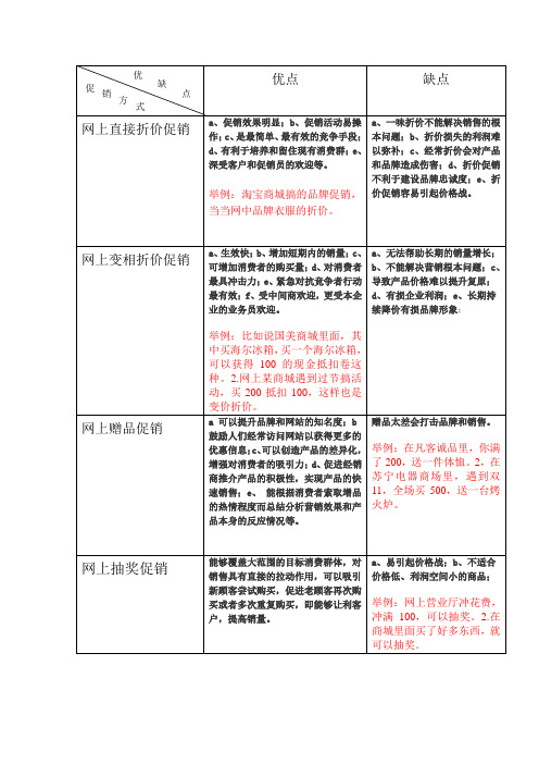 8个促销方式的优缺点比较
