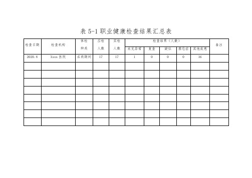 2.职业健康检查结果汇总表(核实人数)