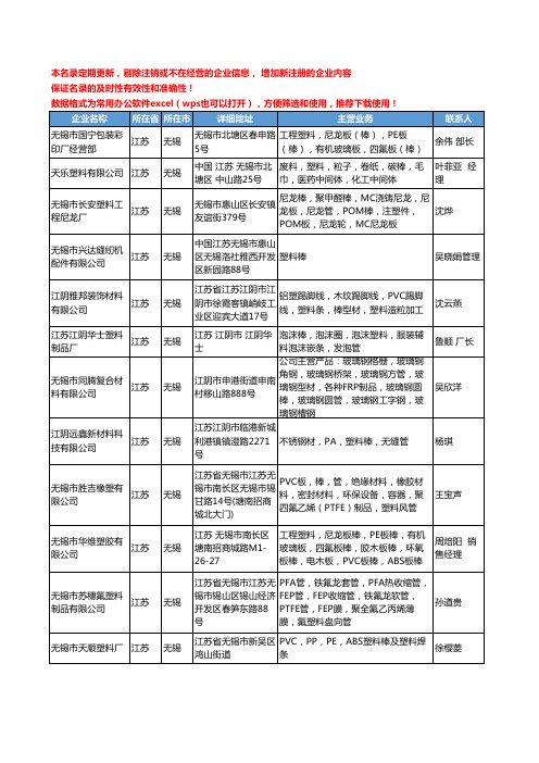 2020新版江苏省无锡塑料棒工商企业公司名录名单黄页大全23家