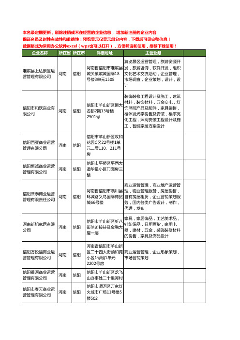 新版河南省信阳商业运营工商企业公司商家名录名单联系方式大全23家