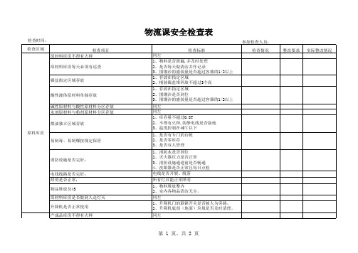 2015物流(安全)检查表