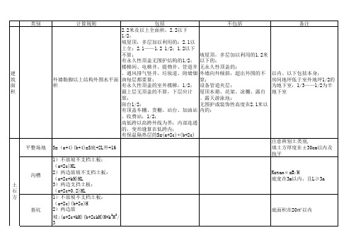 土建工程量计算规则