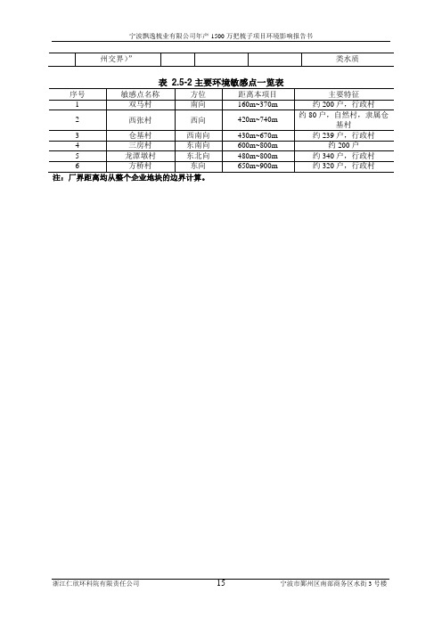 表2.5-2主要环境敏感点一览表