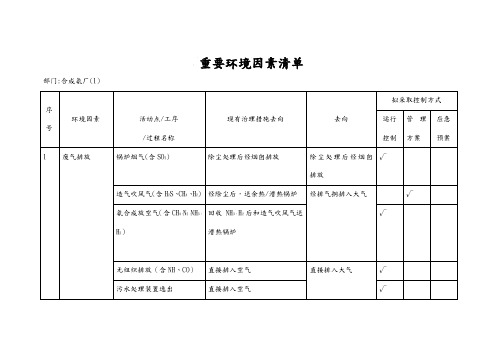 环境因素识别与评价表