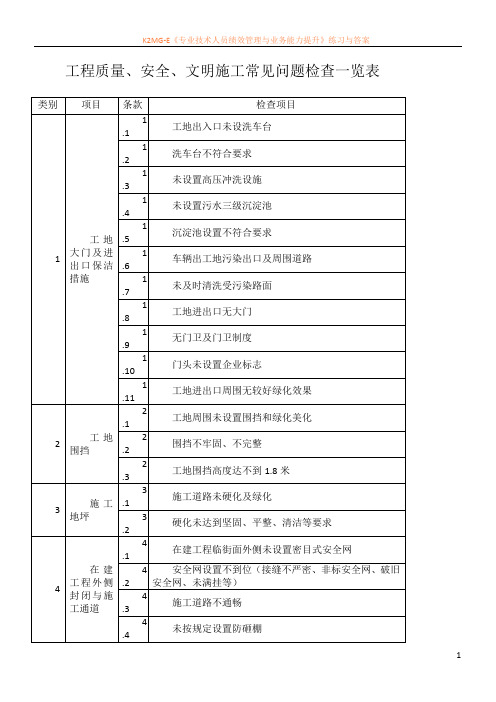 工程质量及安全常见问题检查表