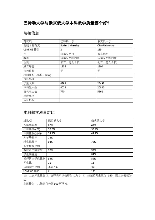 巴特勒大学与俄亥俄大学本科教学质量对比