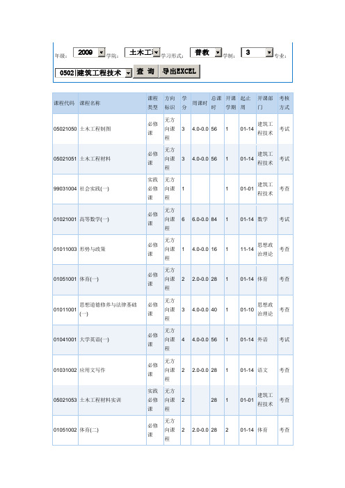 大学所有课程表