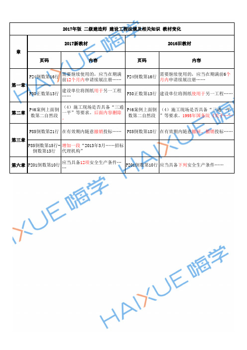 2017二建法规变动