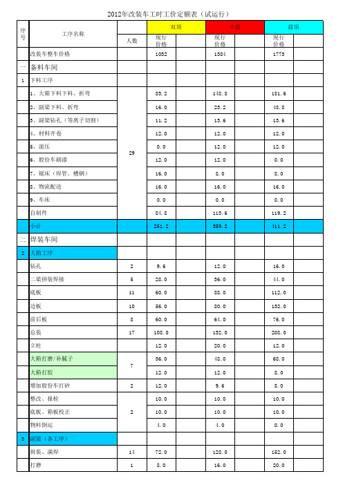 自卸车工时工价定额表(试运行)
