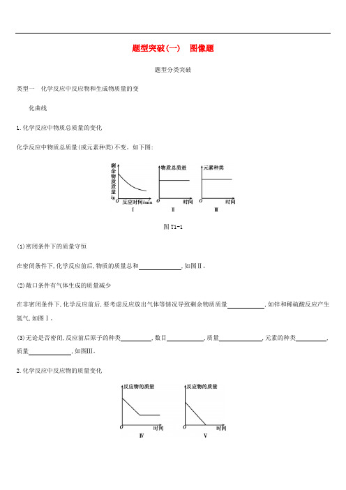 北京市中考化学总复习题型突破图像题练习含答案