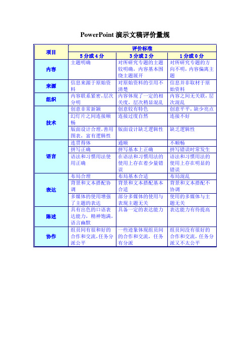 PowerPoint演示文稿评价量规