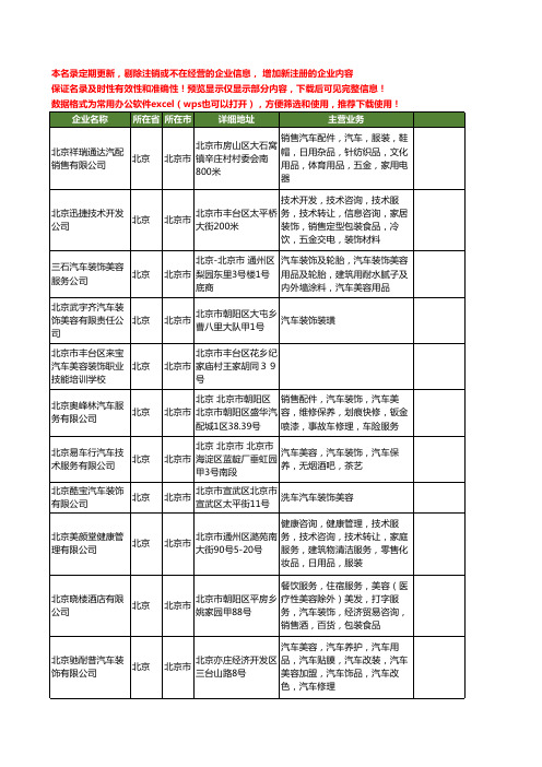 新版北京市汽车装饰美容工商企业公司商家名录名单联系方式大全223家