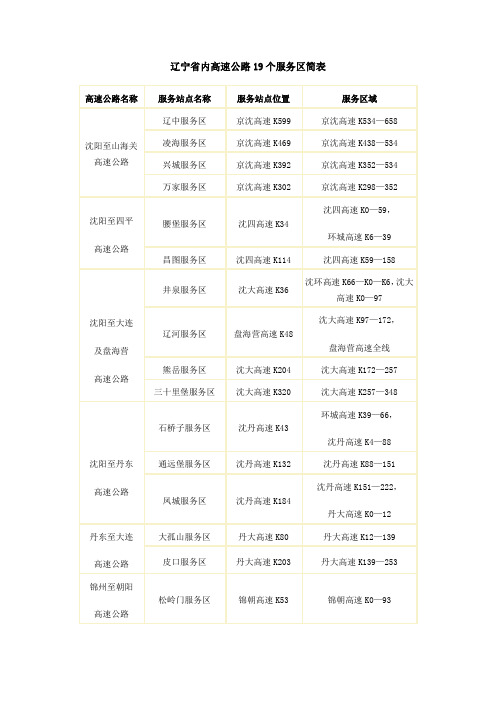 辽宁省内高速公路19个服务区简表