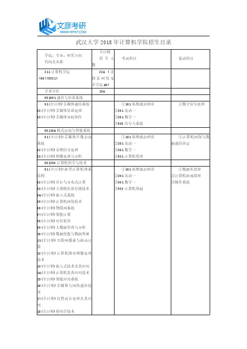 武汉大学2018年计算机学院招生目录_武大考研论坛