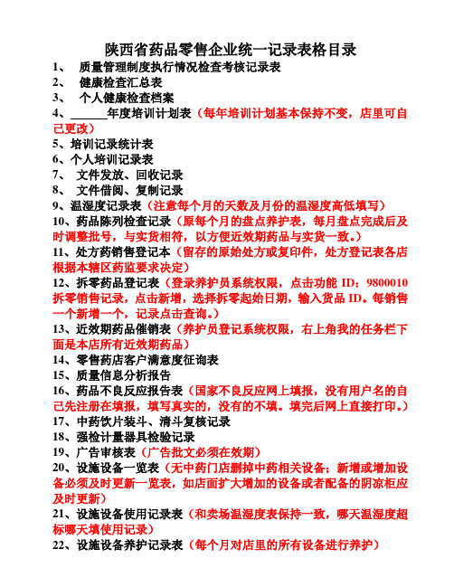 GSP35个标准表格目录表