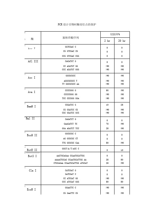 酶切位点保护碱基