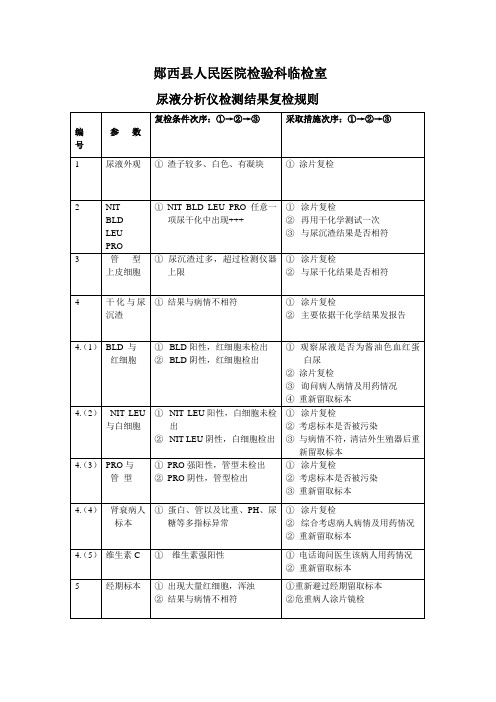 尿液分析仪复检规则